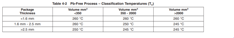 반도체 패키지 MSL(Moisture Sensitivity Level, 수분민감도수준) JEDEC pdf, 해석 : 네이버 블로그