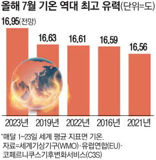 “공포스럽다” 유엔이 뭘 봤길래...바이든까지 나서 대국민 연설