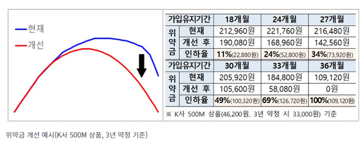 초고속인터넷 약정 해지 위약금 인하…9월부터 통신사별 순차 시행 초고속인터넷 약정 해지 위약금 인하…9월부터 통신사별 순차 시행