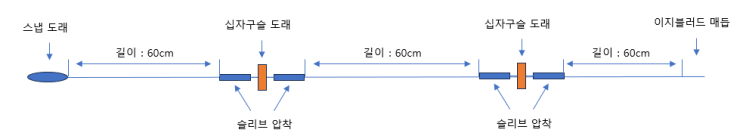  한치 낚시용 오모리그채비, 이카메탈채비 만들어 봤어요