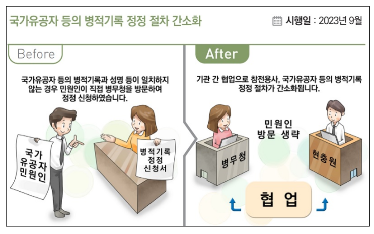 8월부터 군 간부 전원 마약 검사 의무화…군대 유입 원천 차단 8월부터 군 간부 전원 마약 검사 의무화…군대 유입 원천 차단