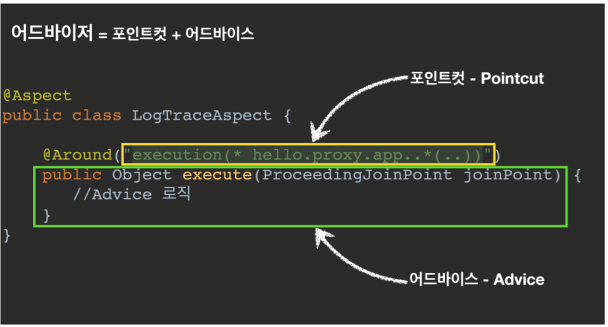  [Spring]스프링 AOP