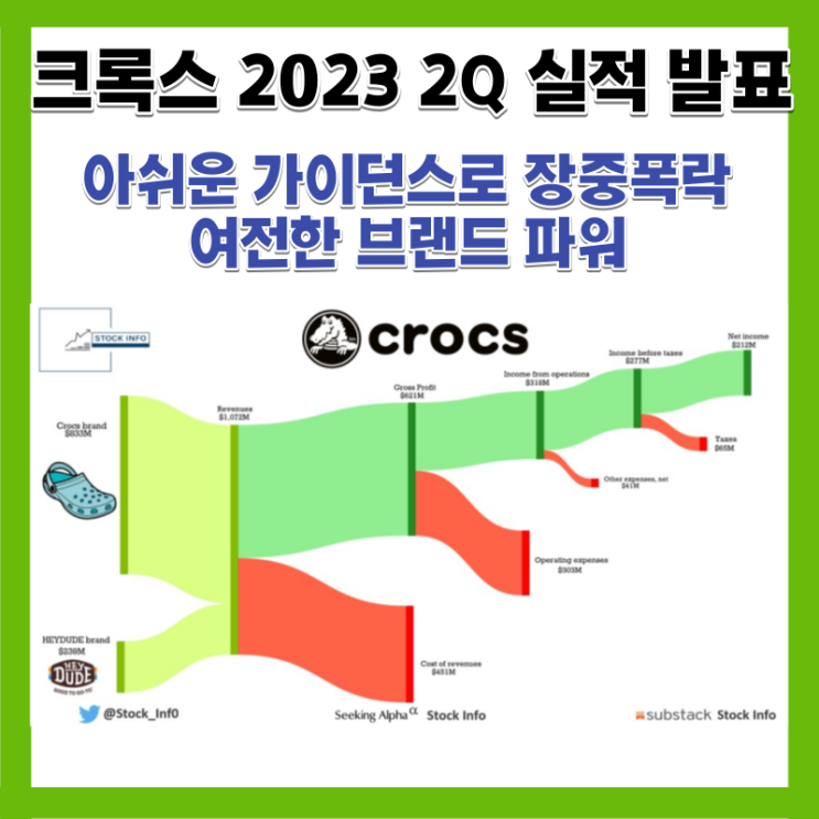  23년 2분기 크록스 실적발표| 아쉬운 가이던스 헤이두드 성장성 둔화 브랜드 해자