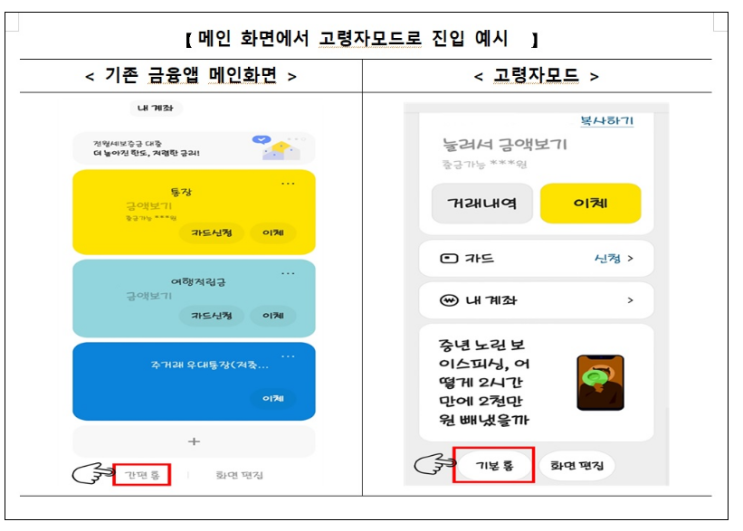 모바일뱅킹 ‘고령자모드’ 출시…글자 키우고 용어 쉽게 모바일뱅킹 ‘고령자모드’ 출시…글자 키우고 용어 쉽게