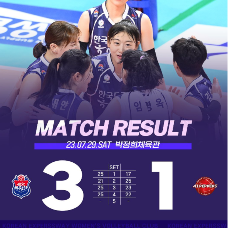  김세인 20점 도로공사, 컵대회 페퍼 꺾고 첫승, 최가은 부상은 걱정(코보컵 개막전, 도공페퍼, 박정아 결장, 김세인 박은서, 최가은 발목부상)