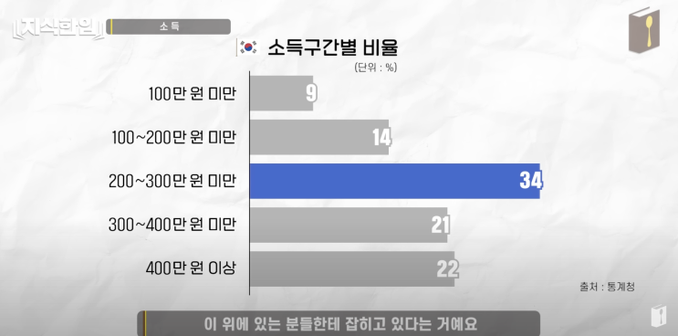 대한민국 평균의 삶 - 평균이 주는 이미지의 상향 평준화