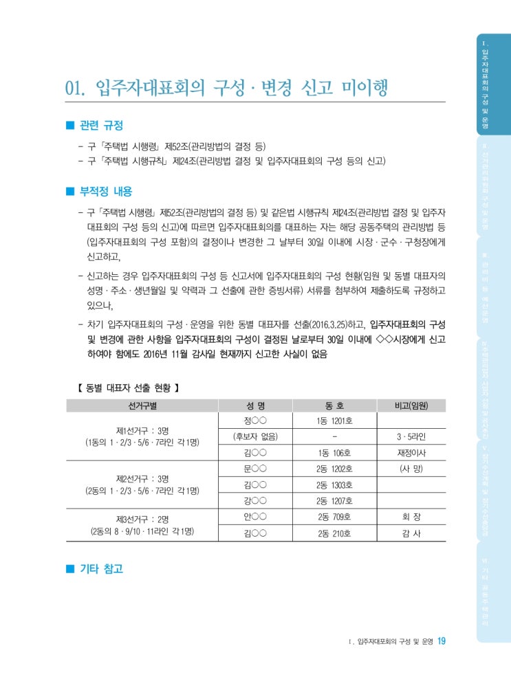   입주자대표회의 구성·변경 신고 미이행