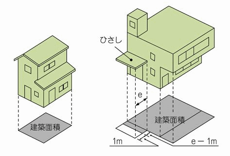 건폐율 용적율 차이 뜻 건폐율 용적률 정의