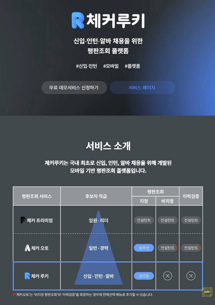 레퍼런스 체크 위크루트로 안정적인 인재채용 성공하세요