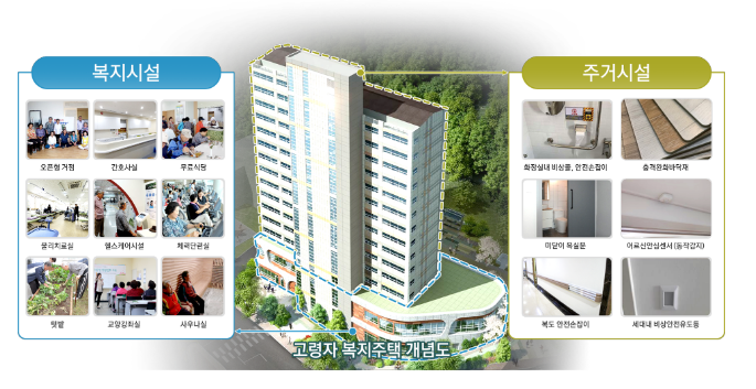 고령자복지주택 사업 대상지 7곳 선정 고령자복지주택 사업 대상지 7곳 선정