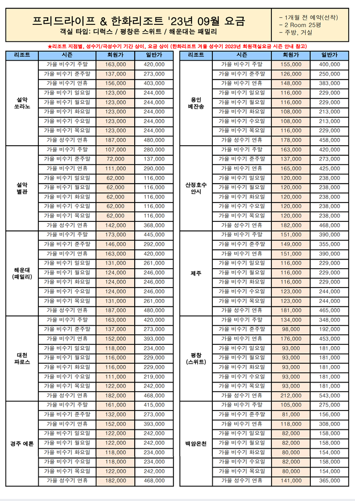 프리드라이프 X 한화리조트 9월 가격표 올려 드릴게요~ 여행 계획이 있으신 분들은 얼른 예약하셔요~!