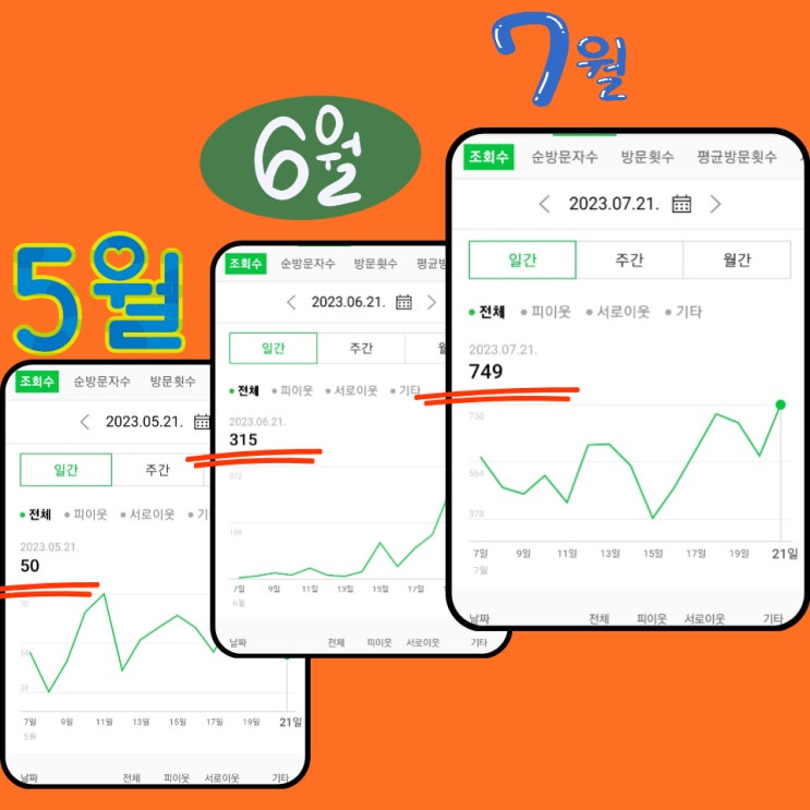  제대로된 블로그 마케팅 업체 찾는법 함께 알아봐요