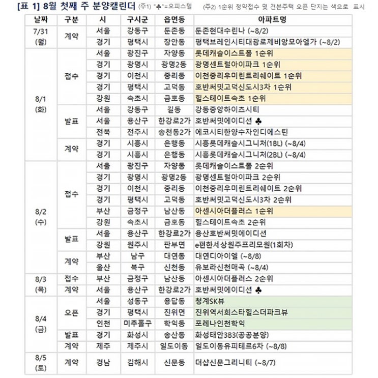  '롯데캐슬 이스트폴',  '청계 SK뷰',  '광명센트럴 아이파크'등 8월 분양 캘린더