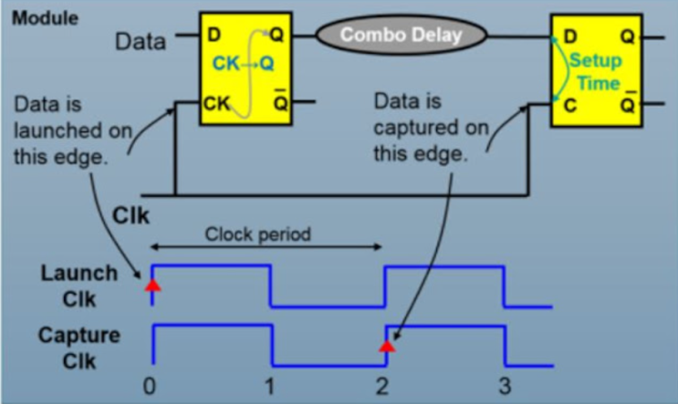On-Chip Variation OCV, POCV, AOCV와 Static Timing Analysis : 왜 Clock Frequency를 더 올리기 어려운걸까?
