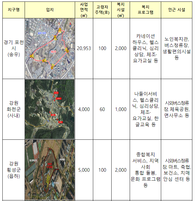 고령자복지주택 사업 대상지 7곳 선정 고령자복지주택 사업 대상지 7곳 선정