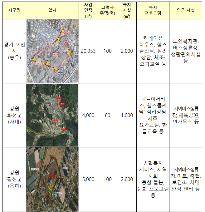 고령자복지주택 사업 대상지 7곳 선정