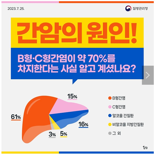 간암의 원인, 정확하게 알고 예방하세요! 간암의 원인, 정확하게 알고 예방하세요!