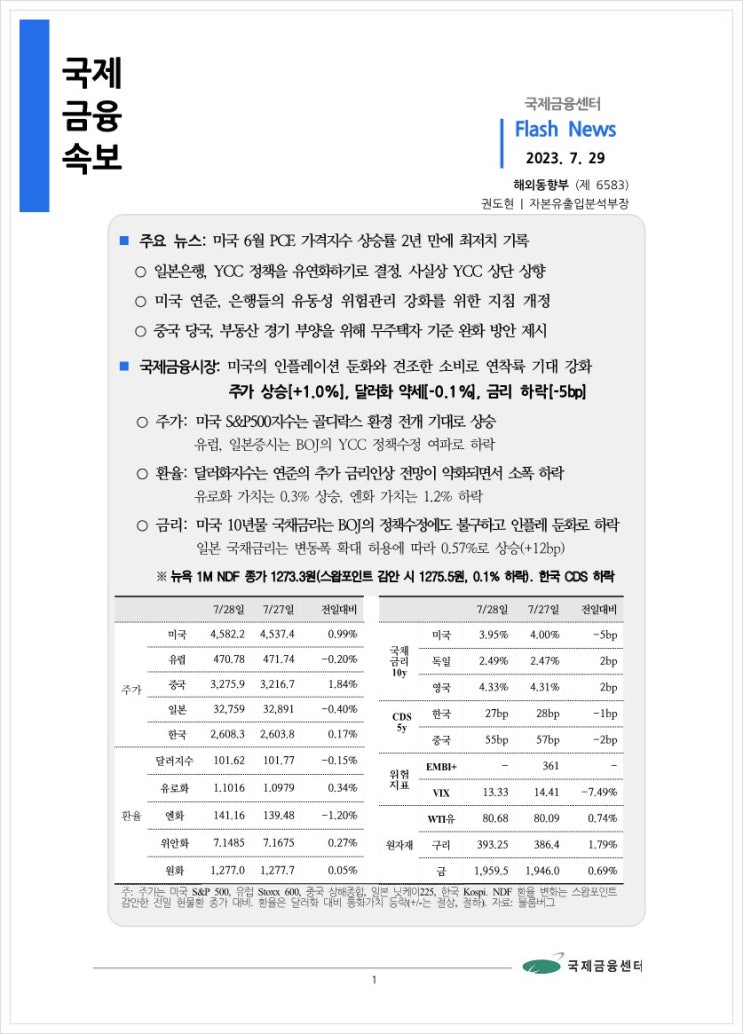  [7.29] 미국 6월 PCE 가격지수 상승률 2년 만에 최저치 기록 등, 국제금융속보