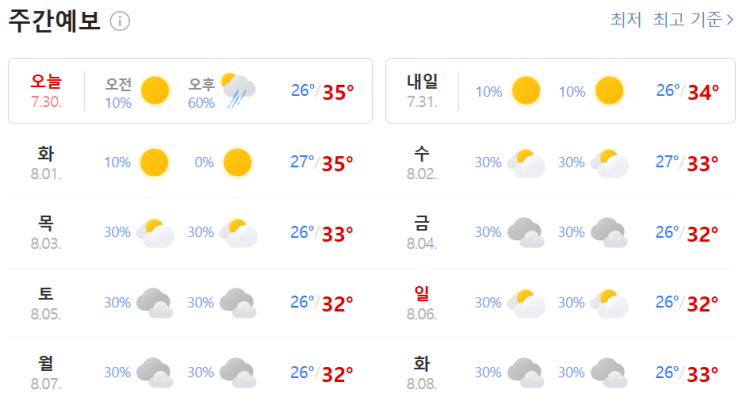 <b>서울</b> 전 지역 <b>폭염경보 발효</b>…온열질환자 발생, 8월 첫주 최대... 