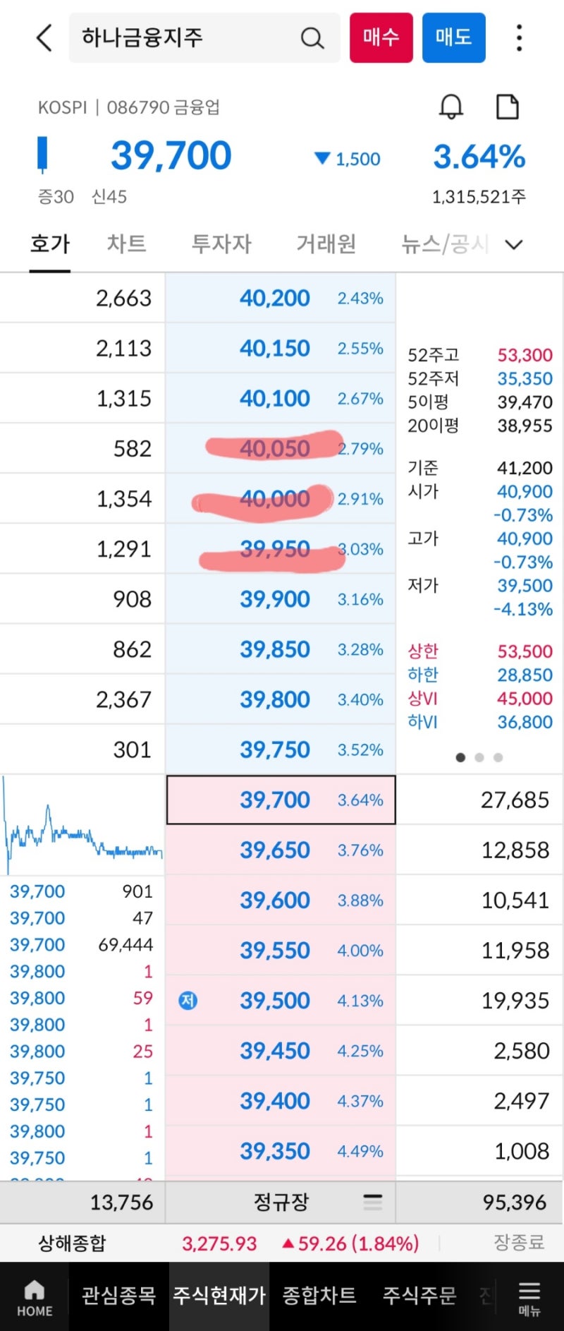 주식 호가단위 기준변경 2023년도 최신 : 네이버 블로그