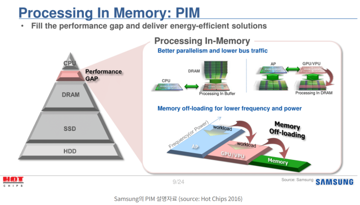 Process In Memory(PIM) 기존의 메모리 구조 비교 및 개념 설명