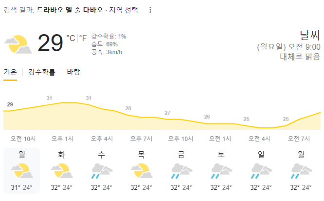  2023년 7월 31일 다바오 날씨 올려드려요~