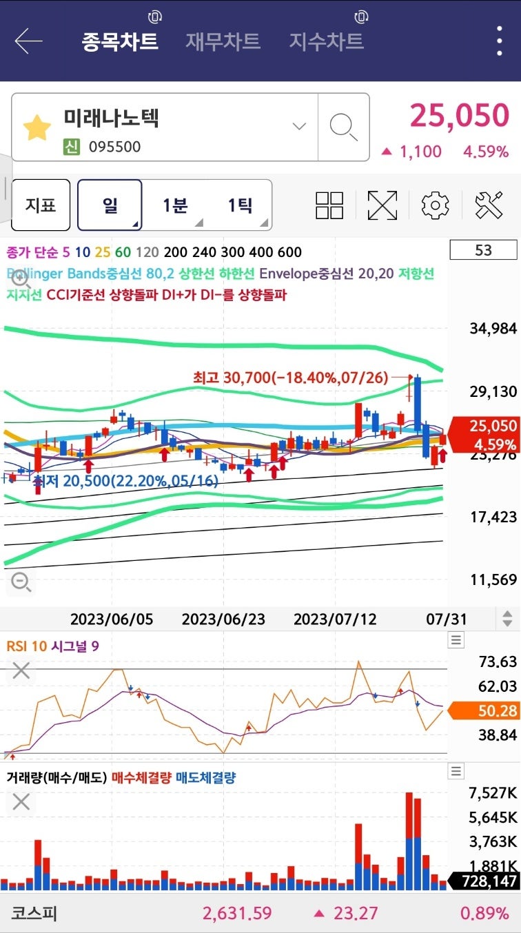 미래나노텍 종합 이차전지 기업으로의 성장 : 네이버 블로그