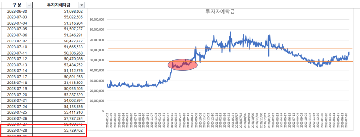 2023-08-01 현황 2023-08-01 현황