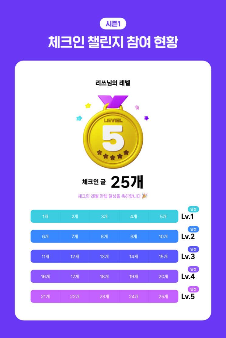  그거 뭐 블록인가 블로그인가 뭐시기 한다고 10원이 나오냐 100원이 나오냐? 그런데 10,000원이 나왔다. 감사합니다 네이버 사랑해요 네이버