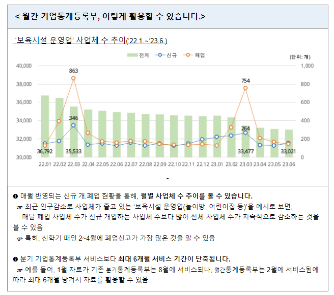 월간 기업통계등록부 구축 및 서비스 월간 기업통계등록부 구축 및 서비스