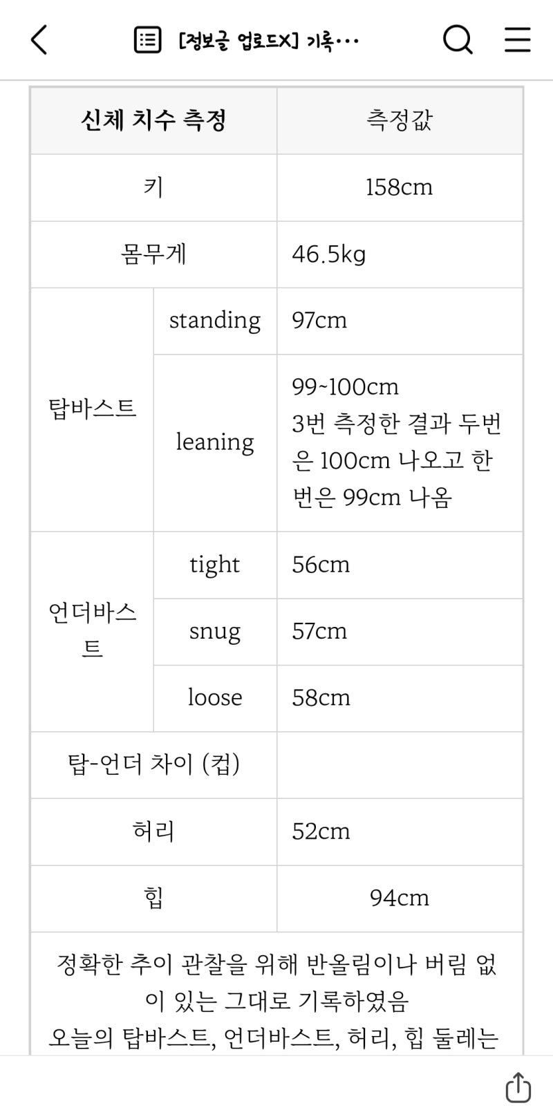 지금까지의 사이즈 변화 (75B컵→55O컵 :: 13컵 UP / 줄자로 잰 탑 16cm 증가, 언더 9cm 감소) : 네이버 블로그