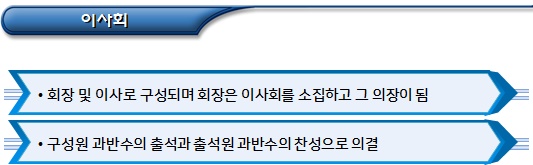 사회적협동조합연합회 대의원총회 및 이사회 사회적협동조합연합회 대의원총회 및 이사회