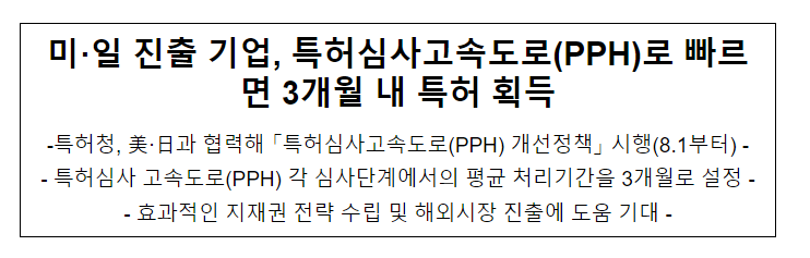 미·일 진출 기업, 특허심사고속도로(PPH)로 빠르면 3개월 내 특허 획득 미·일 진출 기업, 특허심사고속도로(PPH)로 빠르면 3개월 내 특허 획득