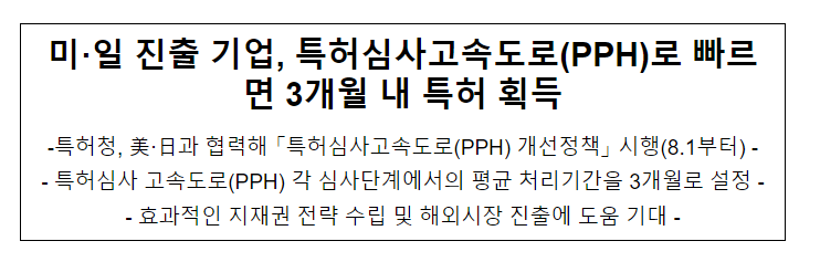 미·일 진출 기업, 특허심사고속도로(PPH)로 빠르면 3개월 내 특허 획득