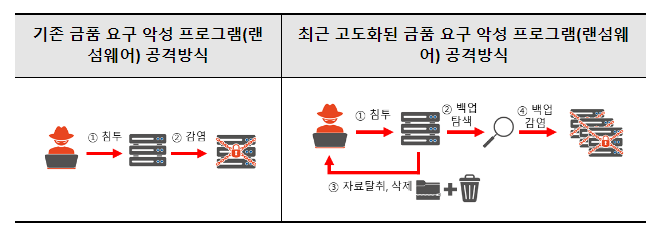 2023년 상반기 주요 사이버위협 동향 분석 2023년 상반기 주요 사이버위협 동향 분석