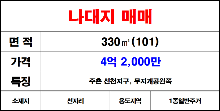  김해 주촌 선지리 나대지매매 주촌토지매매 주촌땅매매 상가 주택 건축가능