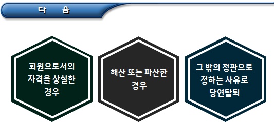 사회적협동조합연합회 회원의 탈퇴 및 제명 사회적협동조합연합회 회원의 탈퇴 및 제명