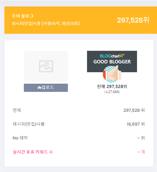  [일상] 블로그 저품질 탈출 후기 (약 10개월 소요)