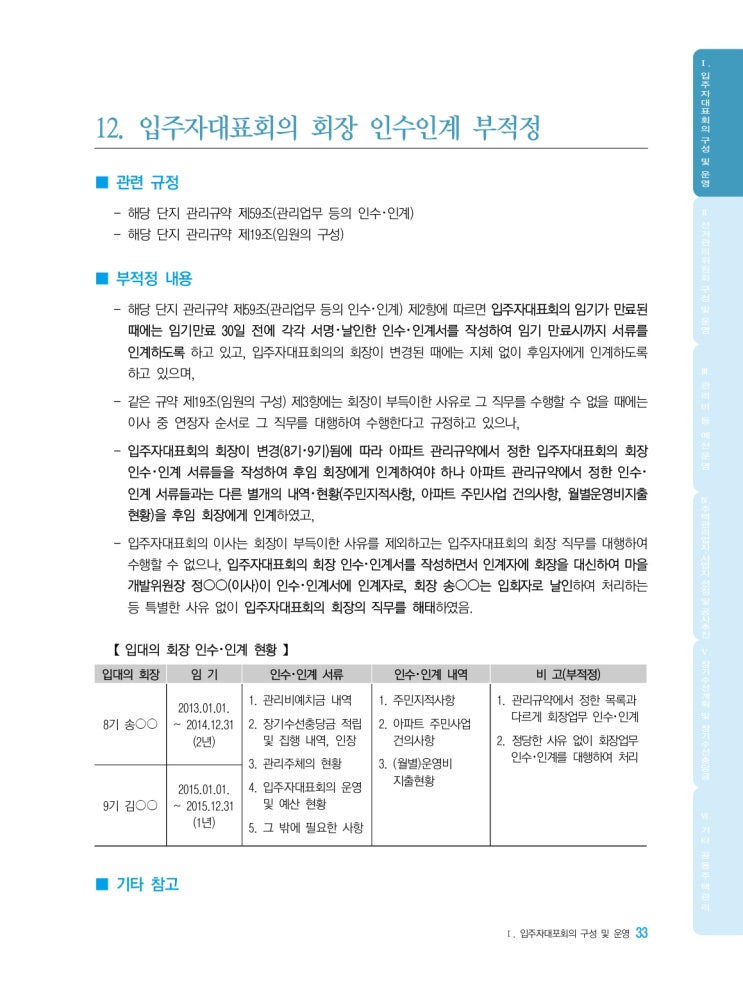   입주자대표회의 회장 인수인계 부적정
