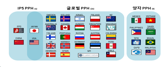 미·일 진출 기업, 특허심사고속도로(PPH)로 빠르면 3개월 내 특허 획득 미·일 진출 기업, 특허심사고속도로(PPH)로 빠르면 3개월 내 특허 획득