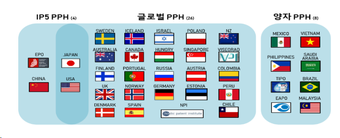 미·일 진출 기업, 특허심사고속도로(PPH)로 빠르면 3개월 내 특허 획득