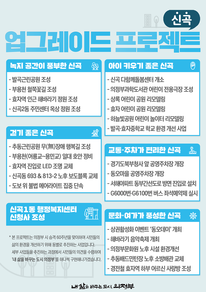 [데일리줌] 의정부시, 31일 '신곡'업그레이드 프로젝트' 세부계획 발표
