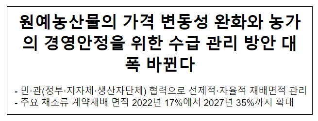 원예농산물의 가격 변동성 완화와 농가의 경영안정을 위한 수급 관리 방안 대폭 바뀐다 원예농산물의 가격 변동성 완화와 농가의 경영안정을 위한 수급 관리 방안 대폭 바뀐다