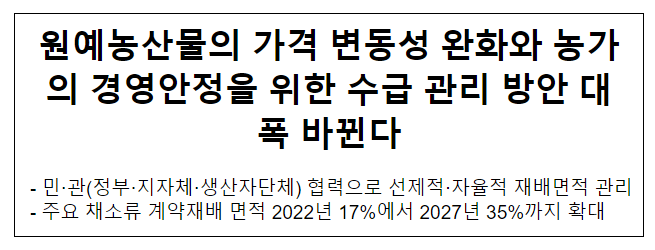 원예농산물의 가격 변동성 완화와 농가의 경영안정을 위한 수급 관리 방안 대폭 바뀐다