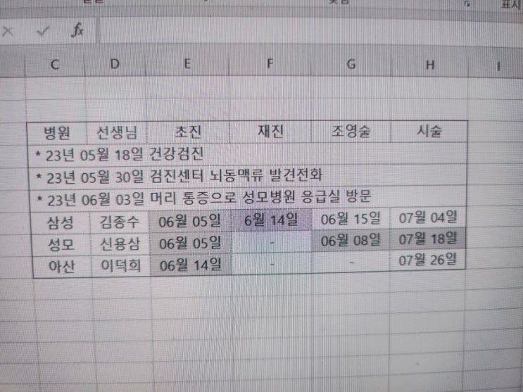  뇌동맥류 크기에 따른 분류기준,치료방법,과정,결정/전조증상,mra검사/15mm 큰 뇌동맥류 환자 뇌혈관 조영술,시술 일정/뇌동맥류 발견,초진,조영술 검사까지 궁금증 정리,참고사항