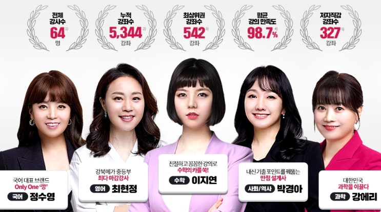  엠베스트 중등인강추천 전과목 영어 역사 수학 사회 과학 국어 도덕