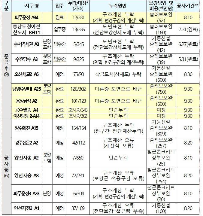 2023-08-01 신문 2023-08-01 신문