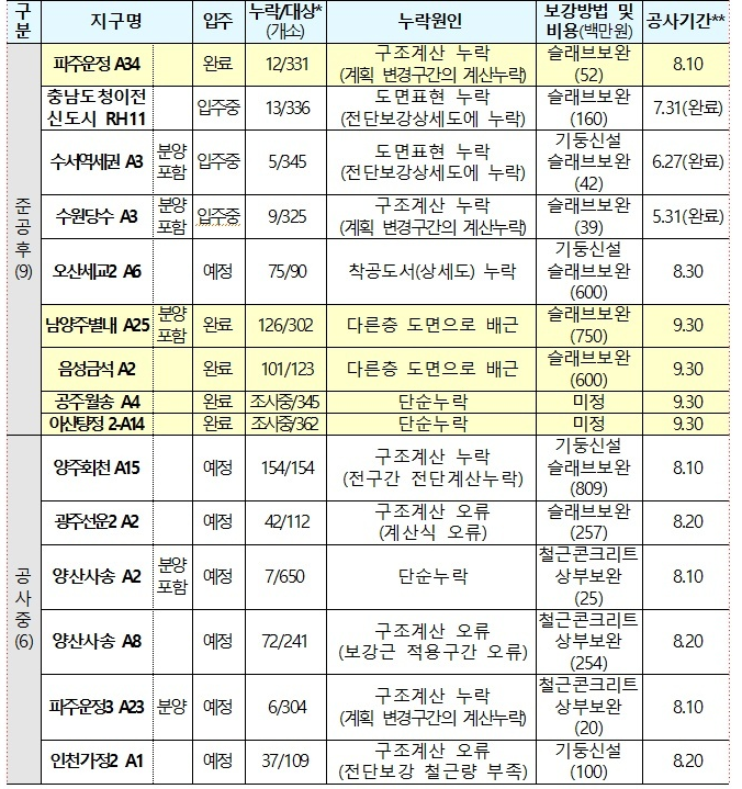 2023-08-01 신문