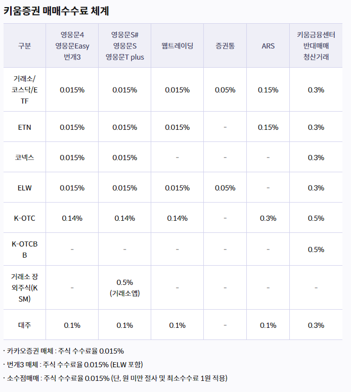  키움 영웅문 수수료, 세금 계산 엑셀