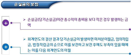 사회적협동조합연합회 적립금 및 손실금